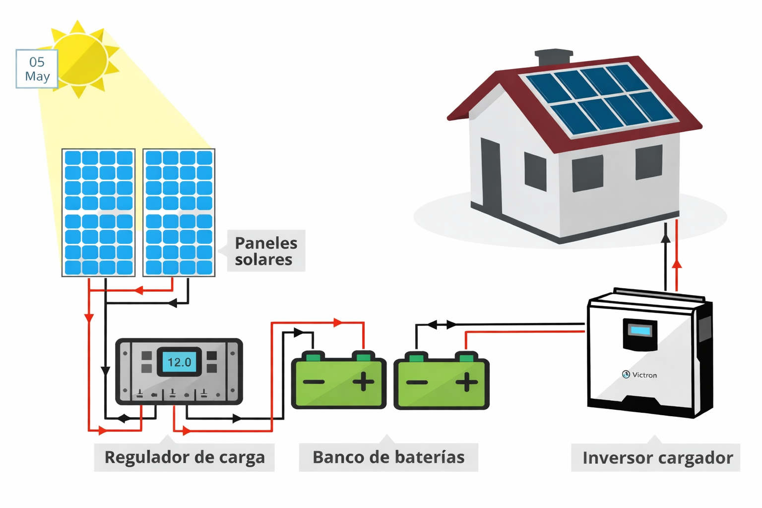 AUTOCONSUMO Con conexion a red con bateria-1