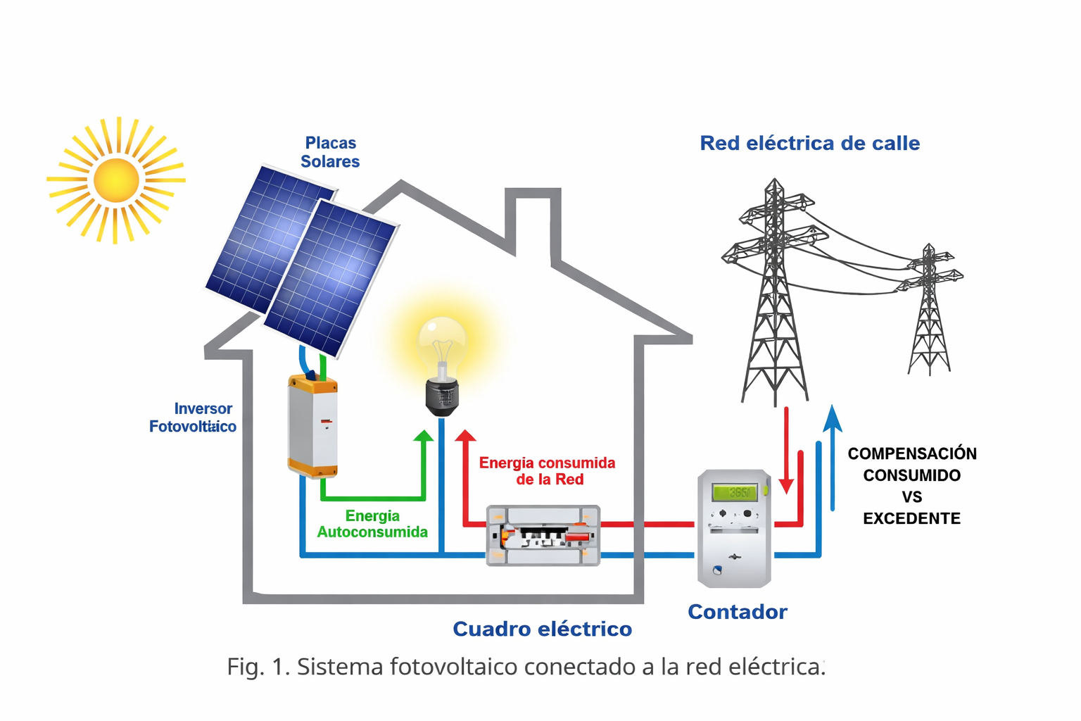 AUTOCONSUMO Con conexion a red sin bateria-1